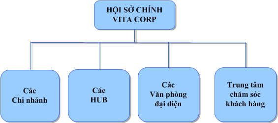 Co-cau.png